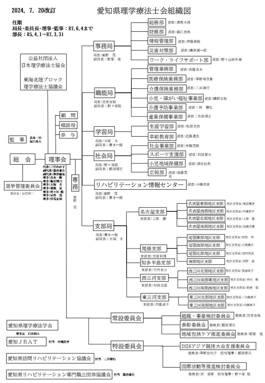 令和5・6年度　愛知県理学療法士会執行機関組織図