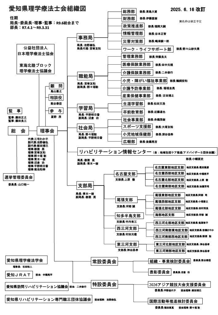 令和7・8年度　愛知県理学療法士会執行機関組織図