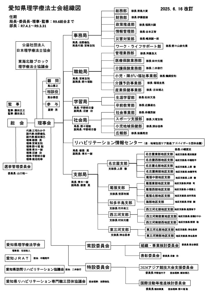 令和7・8年度　愛知県理学療法士会執行機関組織図