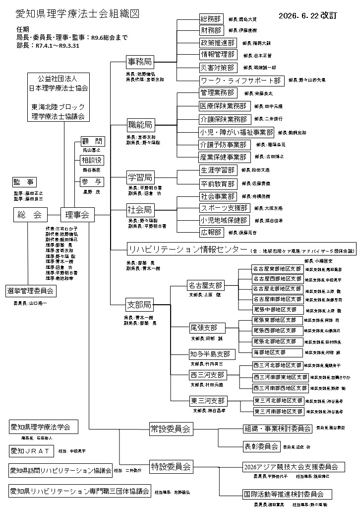令和7・8年度　愛知県理学療法士会執行機関組織図